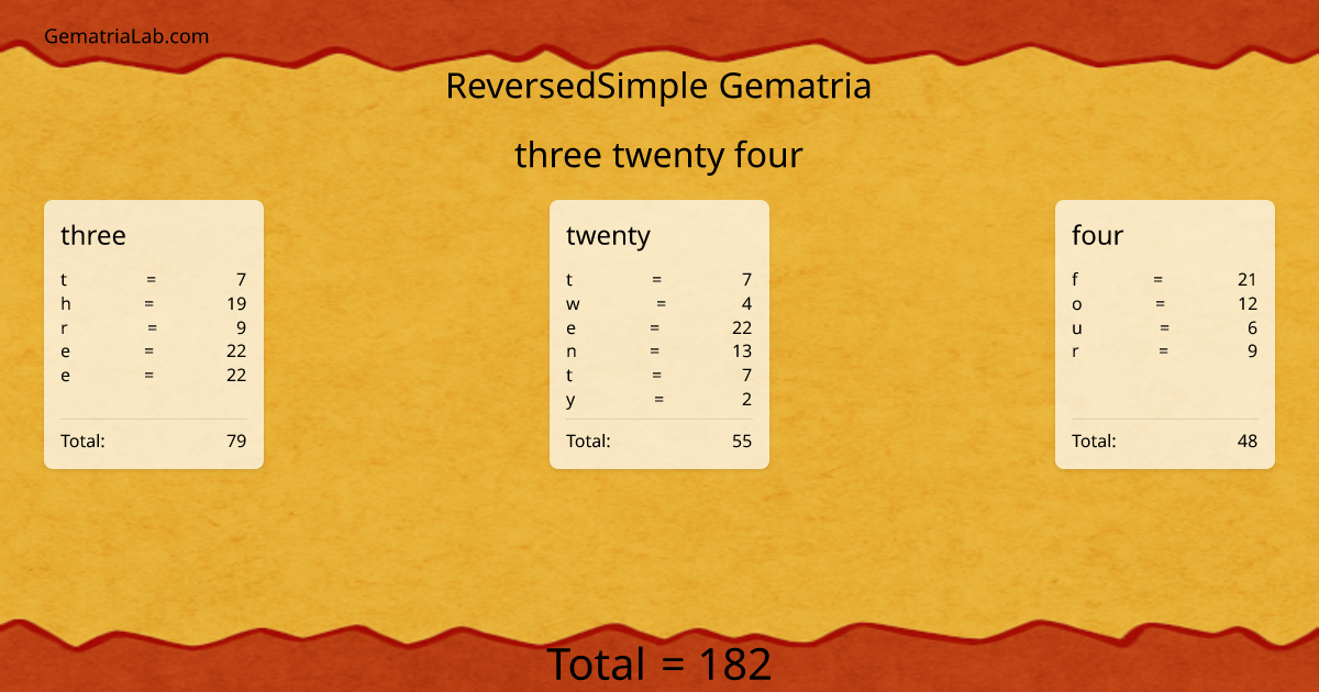three twenty four in reversedSimple Gematria